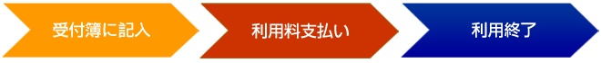 当日使用券をご利用の場合|アクティー米沢