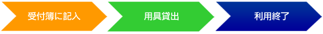 申請の場合|アクティー米沢